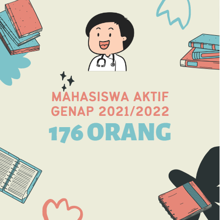 Mahasiswa Aktif